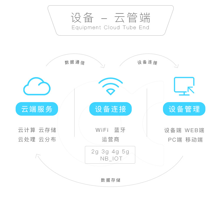 烟雾报警器方案原理