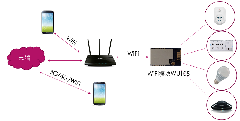智能WiFi插座方案