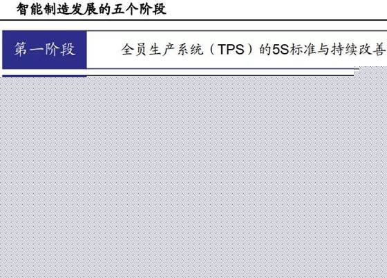 智能制造发展的五个阶段全面解读